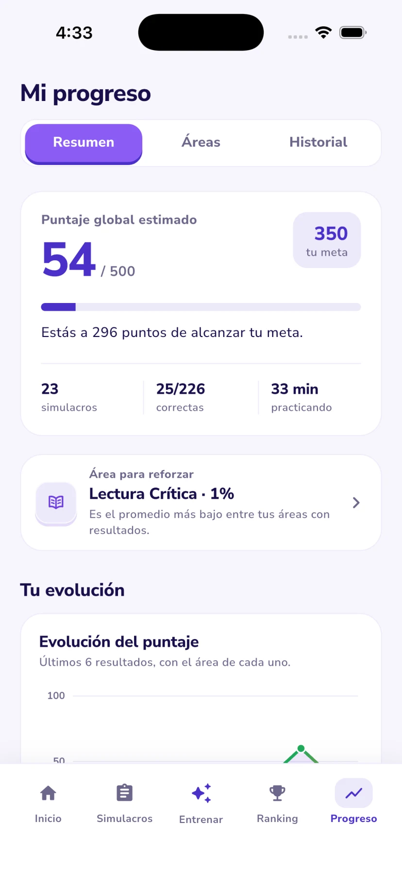 Resumen real de progreso dentro de Yukiia